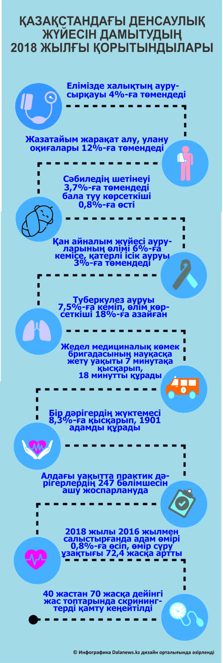 Қазақстандағы денсаулық жүйесін дамытудың 2018 жылғы қорытындылары