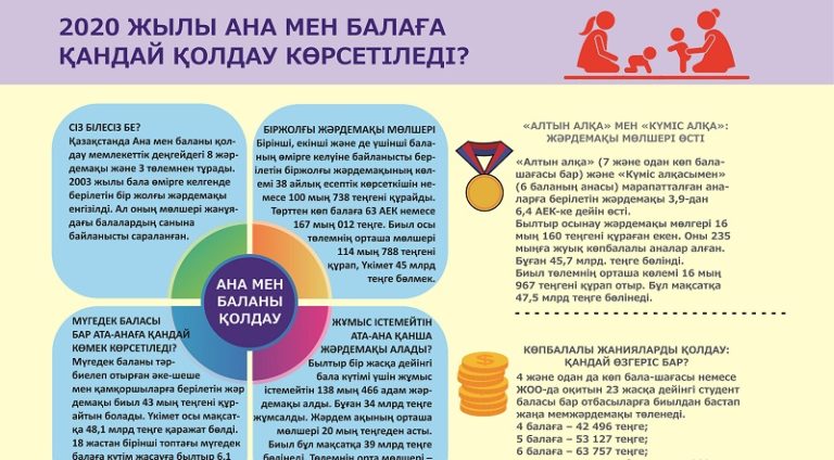 2020 жылы ана мен балаға қандай қолдау көрсетіледі?