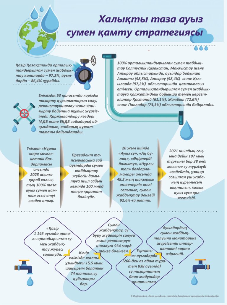 Халықты таза ауыз сумен қамту стратегиясы